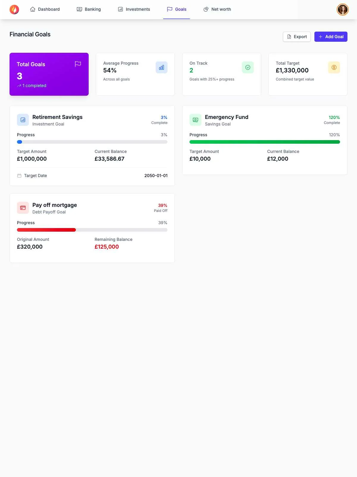 Financial goals dashboard showing progress on retirement savings, emergency fund, and debt payoff